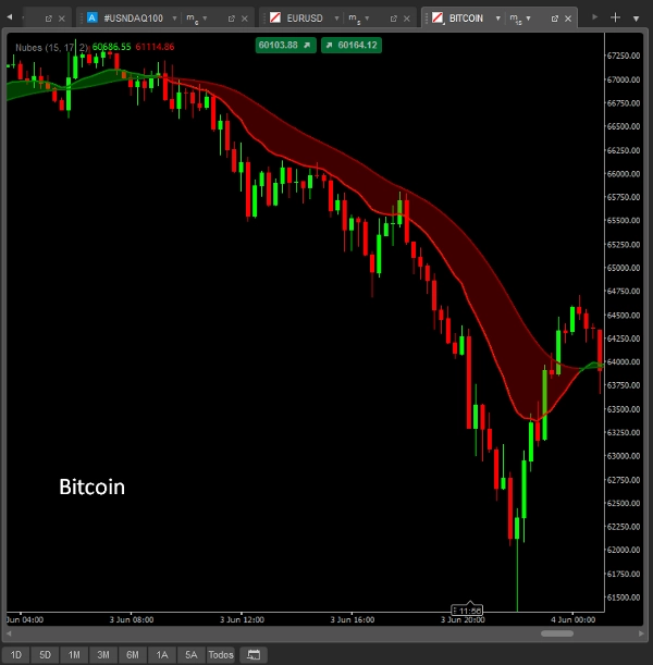 "Nubes_CTrader" uploaded image