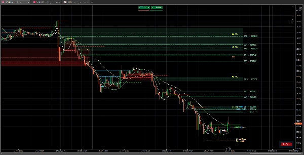 Trading product for OrderPrice-V6 Индикатор Fibonacci Fair Value Gap, image 4