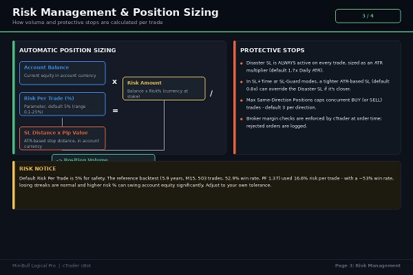 Trading product for MiniBull Logical Pro Cbot cBot Partial Close Position Sizer, image 2