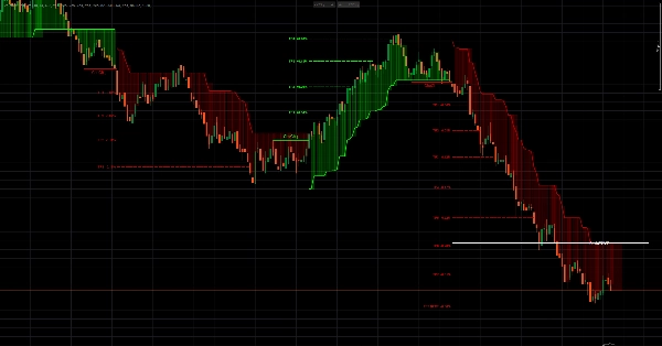 Trading product for Structure Shift Pro Indicator Supertrend Market Structure, image 2