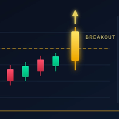 شعار "CandleBreakOut Currencies"