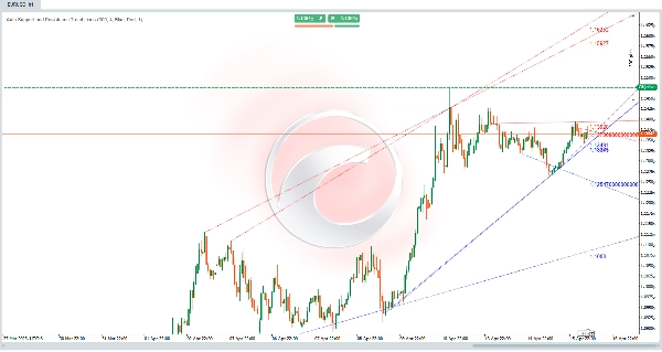 "SmartTrend Support & Resistance Lines" uploaded image