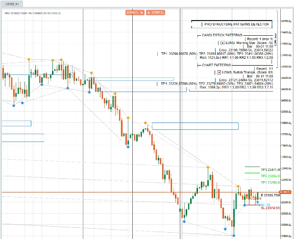 "PRO STRUCTURE PATTERNS DETECTOR PRODUCT" uploaded image
