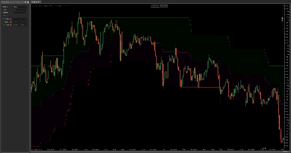 Imej yang dimuat naik "SupertrendChannels"