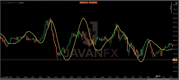 صورة "Zero Lag LSMA" المحملة