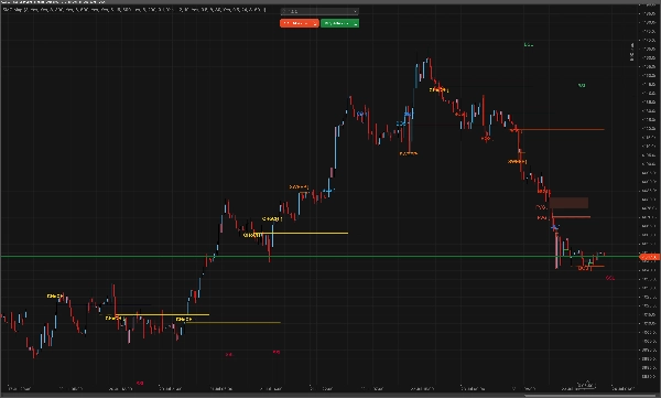 Trading product for SMC Map Indicator Fair Value Gap BOS, image 2