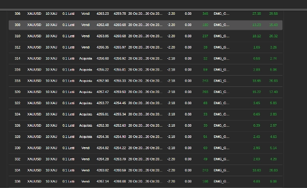 Trading product for BEST PRO XAUUSD DEMO cBot RSI ECN-friendly, image 9