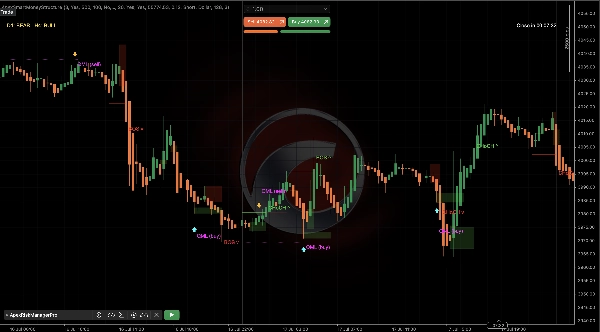 Trading product for ApexSmartMoneyStructure Indicator Fair Value Gap BOS, image 5