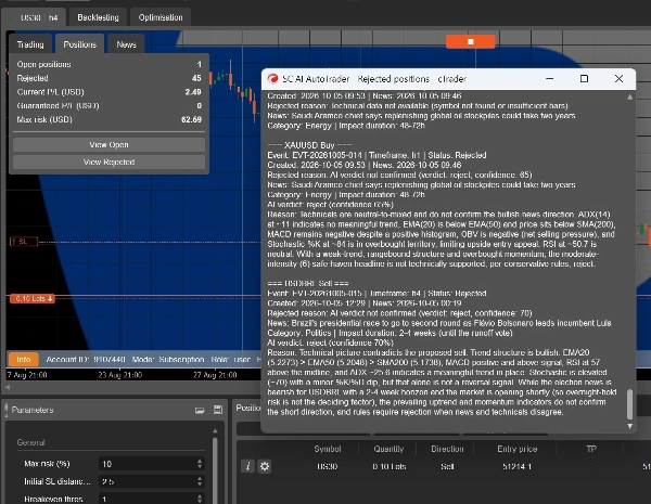 Trading product for SC AI AutoTrader cBot TP Manager Market Structure, image 9