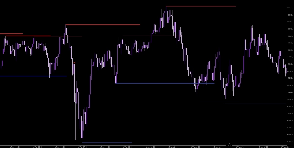 Imej yang dimuat naik "WeTrades Support Resistance Breaks"