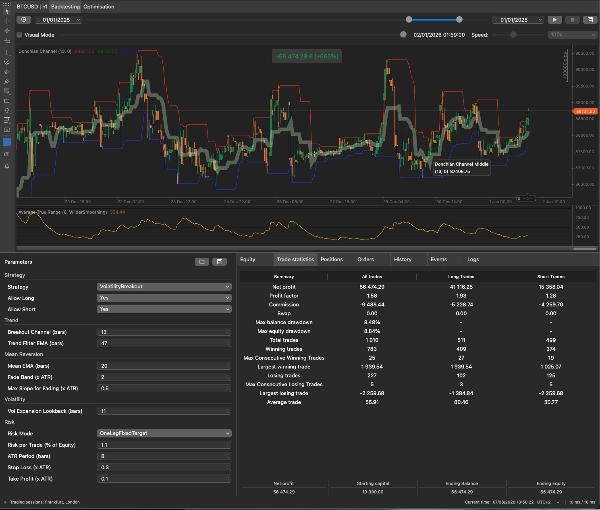 Trading product for Cerberus сиБот Position Sizer Stop Loss (SL) Manager, image 5