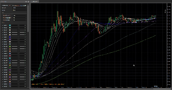 Загруженное изображение продукта "AlgoCorner 1-100 Moving Averages"