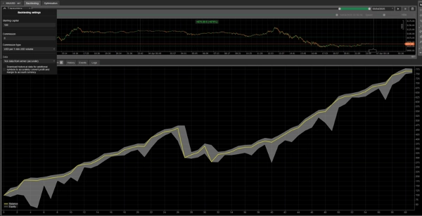 Immagine caricata di "Dynamic Trendline Pro Bot"