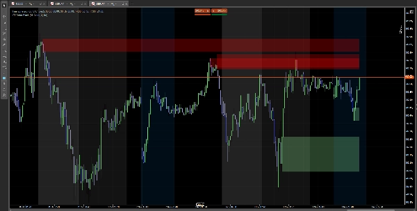 "ICT Order Block" uploaded image