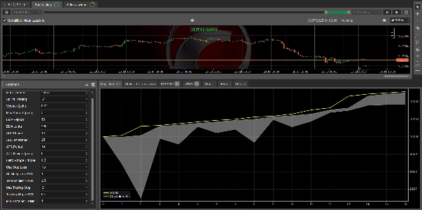 Image mise en ligne de "DMGEURUSDTrendGuard LIVE"