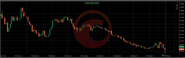 Trading product for Short Spezialist cBot TP Manager Stop Loss (SL) Manager, image 2