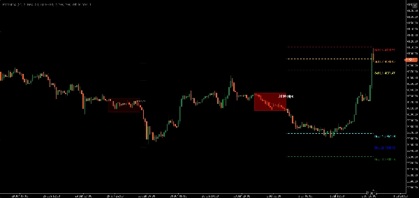 Trading product for Pathobox Indicator Fibonacci Key Levels, image 4