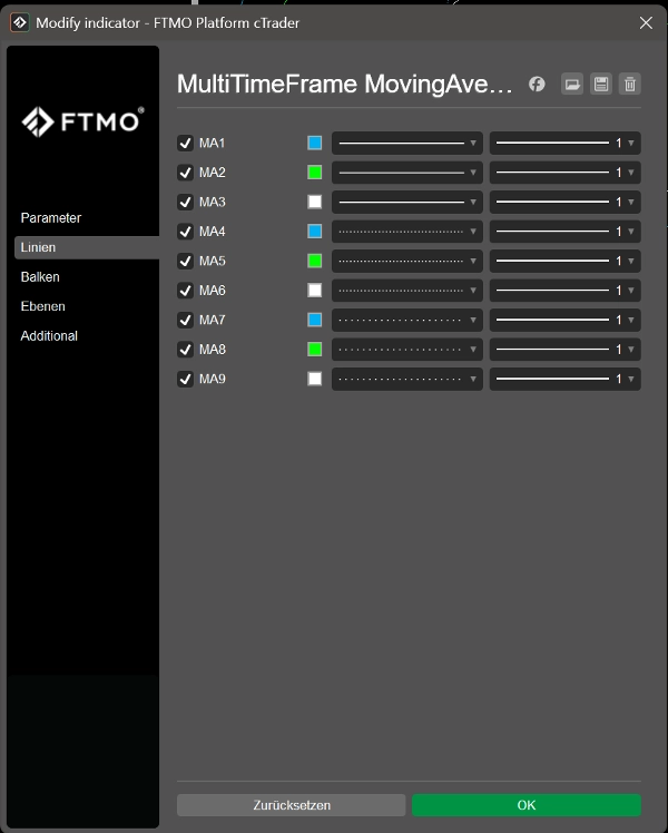 Image mise en ligne de "MultiTimeFrame MovingAverage MTF MA"