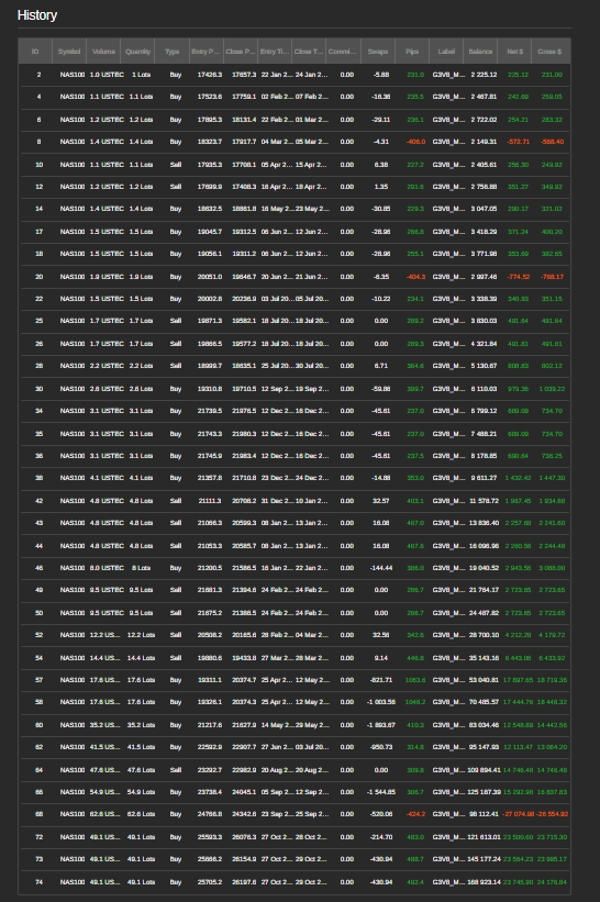 "ALGODEERS NASDAQ TRADER - LOW FREQUENCY" uploaded image