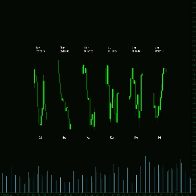 Logo "MTF Candle Window - On Chart"
