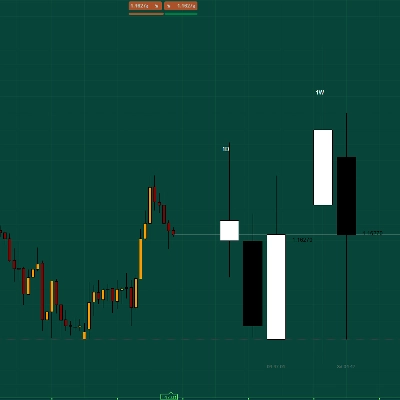 Trading product for HTF time frames v1 Indicator Premium/Discount  Fair Value Gap, image 1
