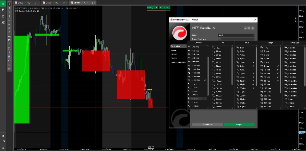 "HTF Candle" uploaded image