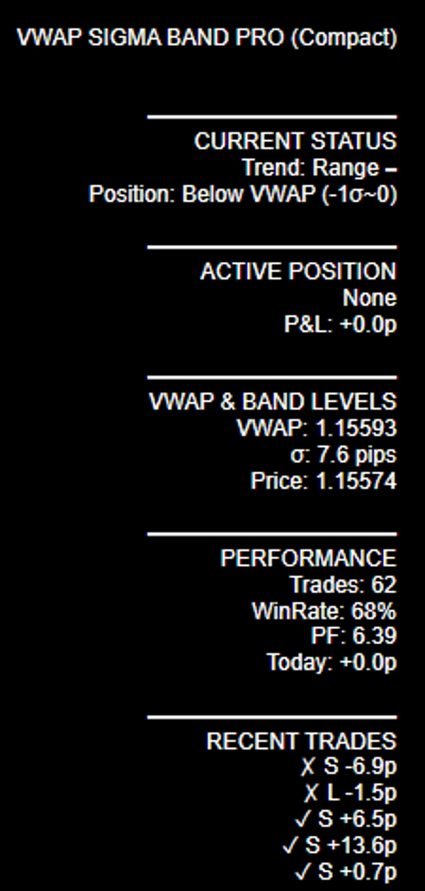"VWAPSigmaBandPRO_Max" uploaded image