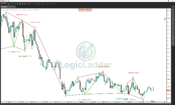 Immagine caricata di "Double Top and Bottom Pivots"