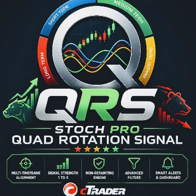 Logo de "Stoch PRO Quad Rotation Signal"