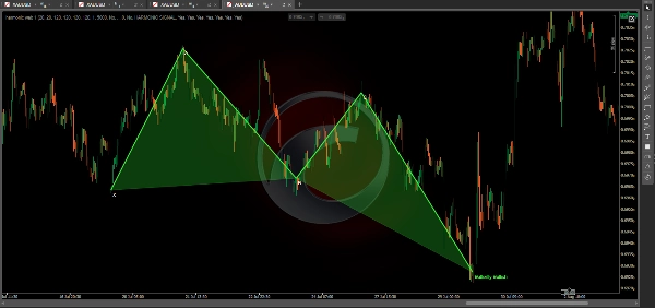 Trading product for Harmonic Patterns Robot cBot Fibonacci TP Manager, image 4