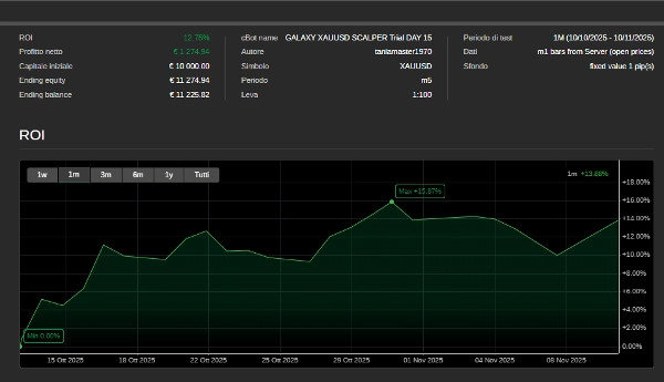 "GALAXY XAUUSD SCALPER Trial DAY 15" uploaded image