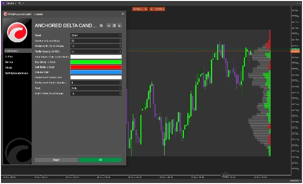 "ANCHORED DELTA CANDLE VOLUME PROFILE" uploaded image