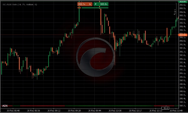 "SC RSI Dots" uploaded image