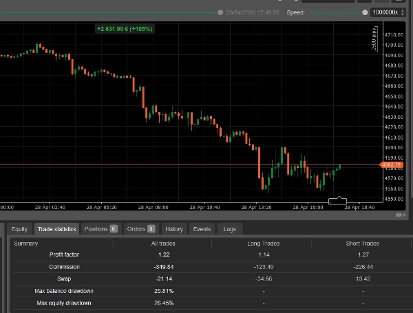 "Ultra-perf-XAUUSD 2.0.2" uploaded image