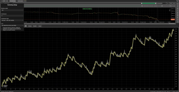 Immagine caricata di "Dynamic Trendline Pro Bot"