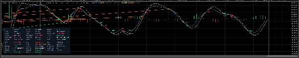 Trading product for AdvancedMacdPro Indicator ADX EMA, image 10