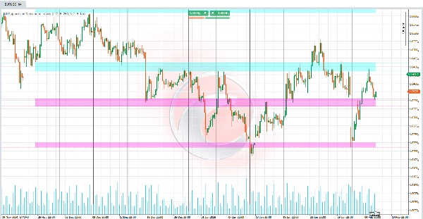 "All Support and Resistance Levels" 已上传图片