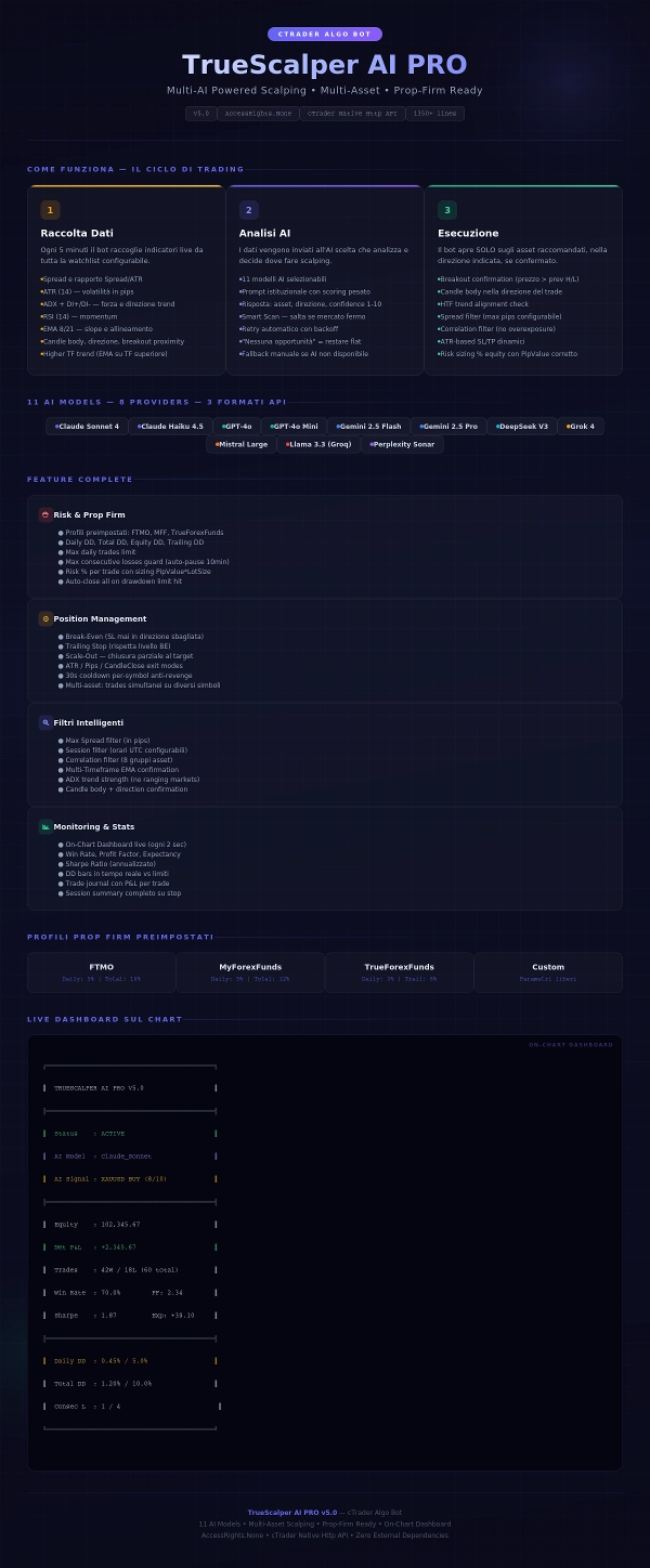 "True Scalper Ai v4.0" uploaded image