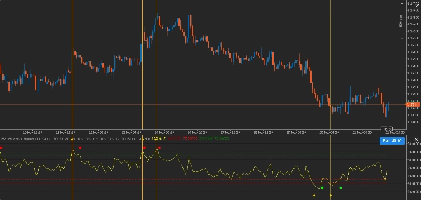 "RSI Reversal Hunter pro" uploaded image