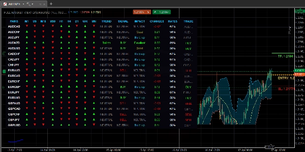 "FULL-MARKET-VIEW-DASHBOARD" yüklenen resmi