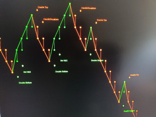 Imej yang dimuat naik "Renko Line Chart"