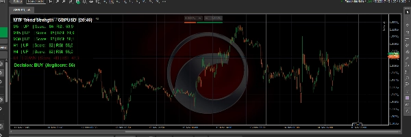 "Multi Timeframe Trend Scanner" uploaded image