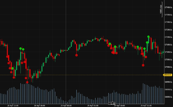 Trading product for Bubbles Indicator Fair Value Gap Key Levels, image 2