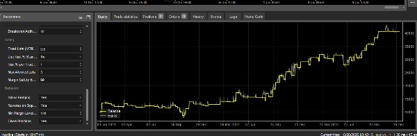 Trading product for SAL-V03-Gold-CMA-Pro cBot Signal Breakout, image 3
