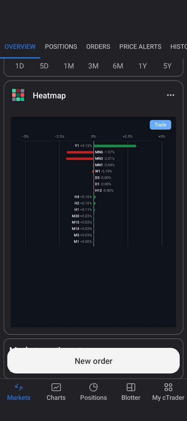 Trading product for Market Heatmap Multi-platform plugin Market Scanner, image 10