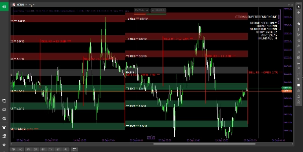 Trading product for StrongSupertrend Indicator Keltner Channels Key Levels, image 2