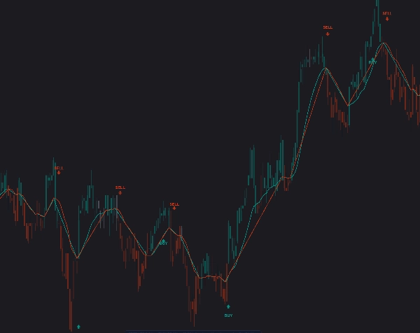Trading product for ML Lorentzian Classification FREE Indicator ADX EMA, image 3