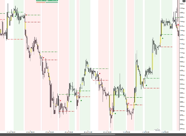 Trading product for Gold Signal Индикатор Key Levels, image 4
