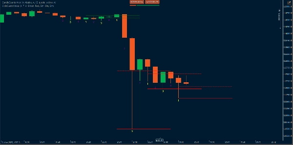 Imej yang dimuat naik "CicloQuatroVelas"