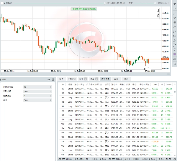 Gambar unggahan "MACD RSI 交易系统"
